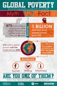 global-poverty-infographic