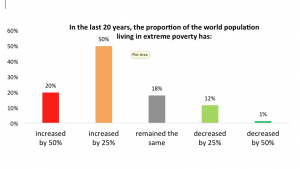 global-poverty-chart-1-2